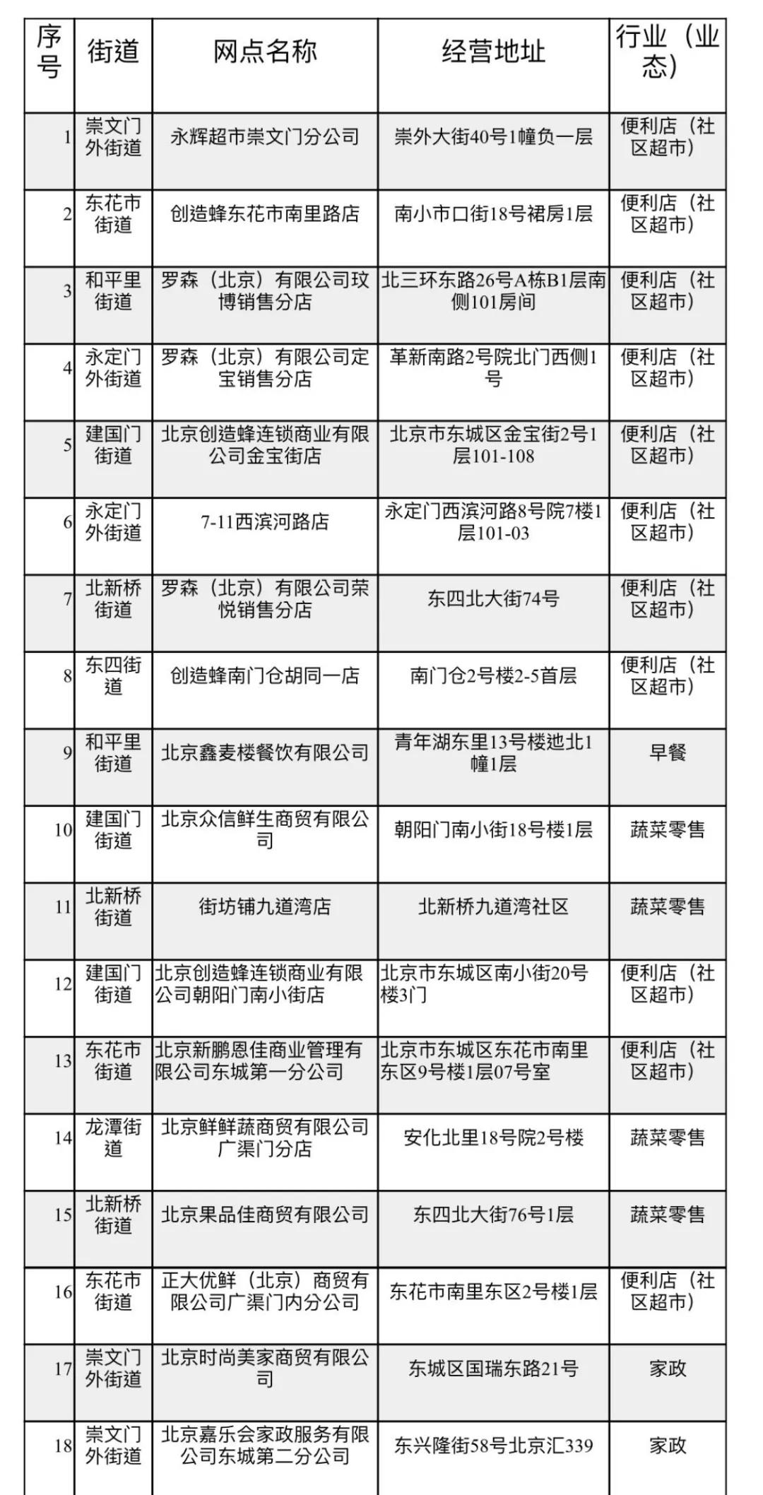 投资9.3个亿棚户区改造,总投资约3600万元老城区改造项目