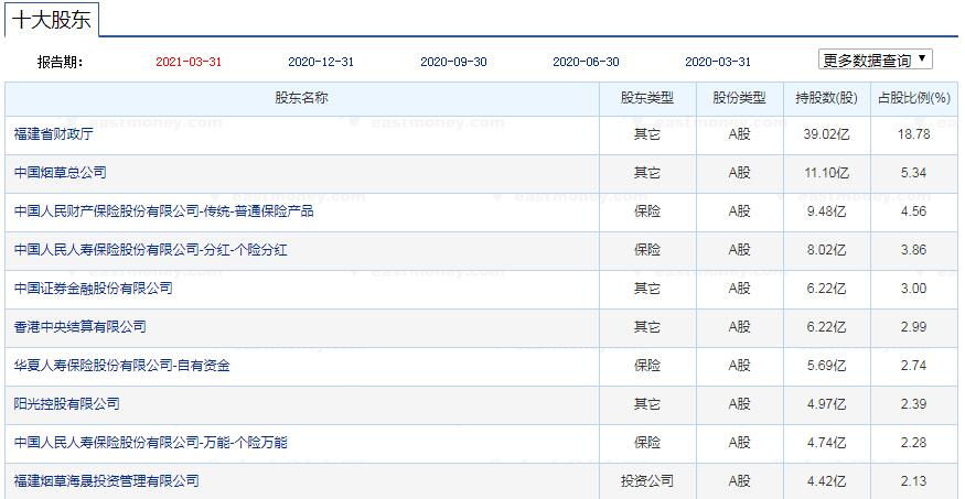 兴业银行十大价值股,股价兴业银行