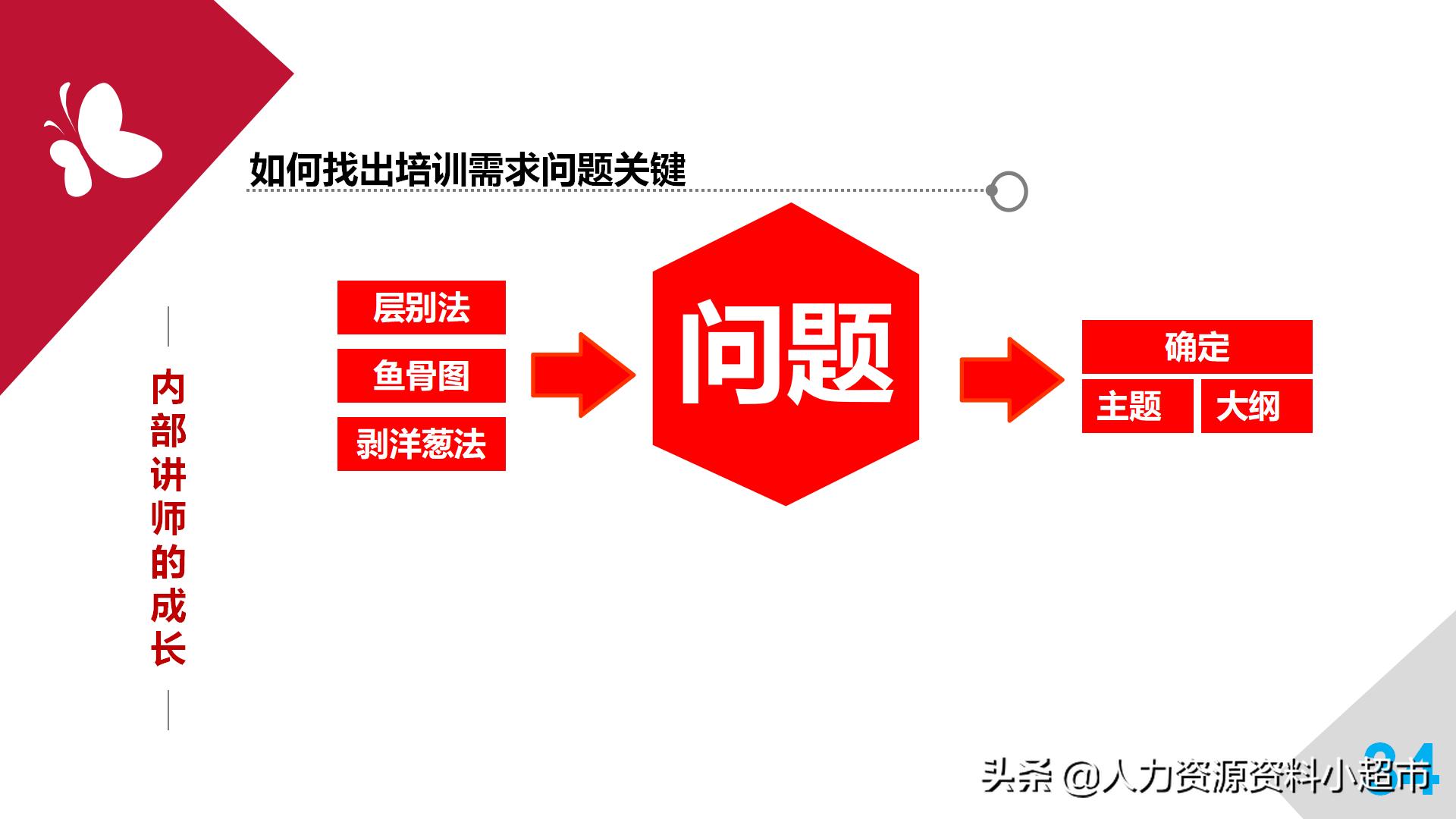 培训师成长手册读后感,培训师必备100条手册
