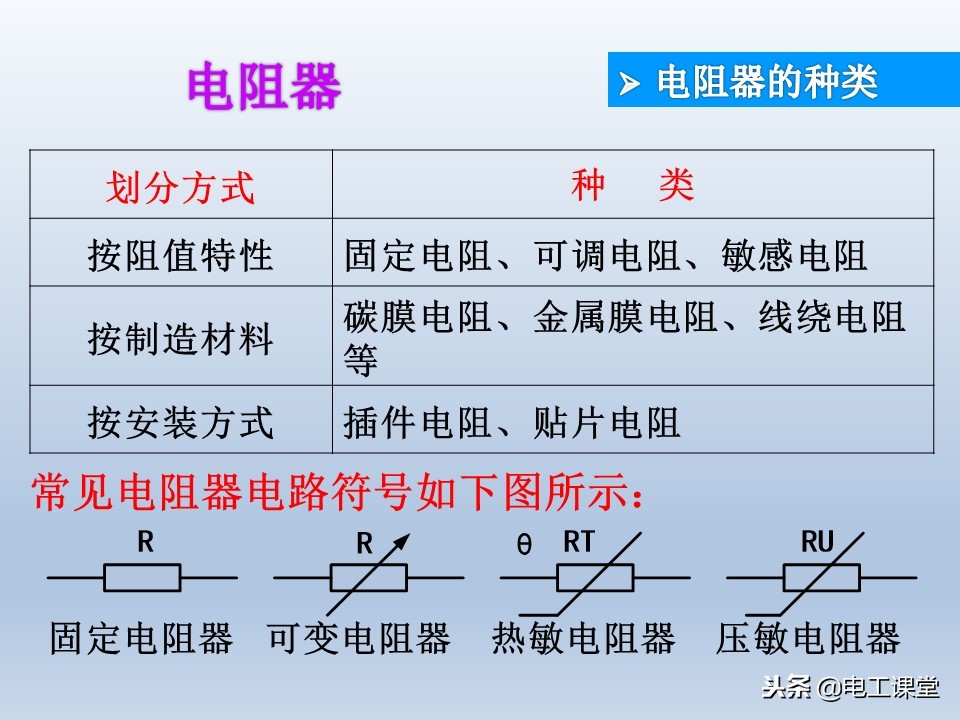 电子元器件基础知识大全详解,电子元器件基础知识大全pdf下载