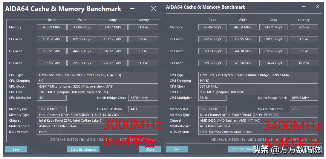 国产内存光威奕pro,国产内存与存储现状