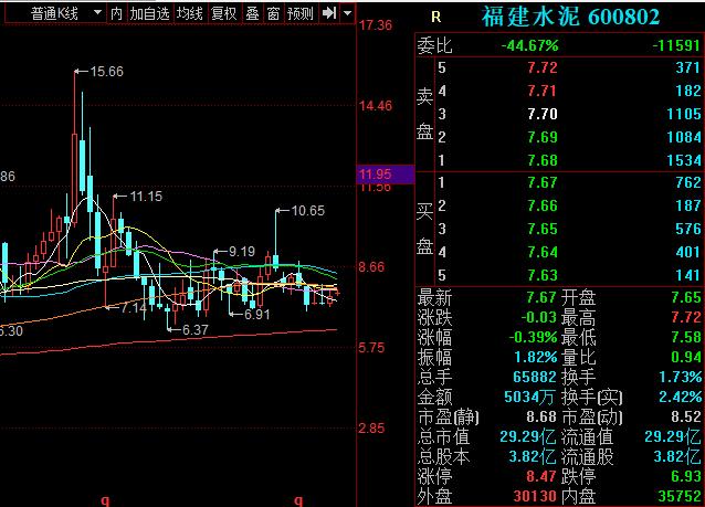 水泥涨价概念龙头股一览,水泥涨价水泥股就会涨么