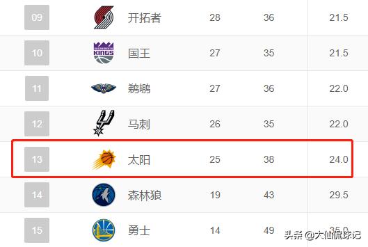 太阳队新赛季崛起背后的秘密,太阳队补强最新消息