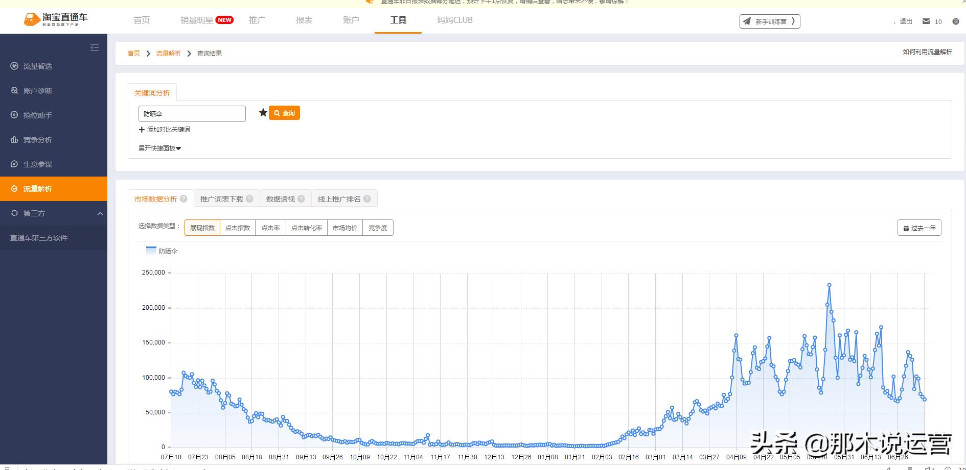 淘宝电商新手买什么,淘宝电商如何分析店铺精准人群