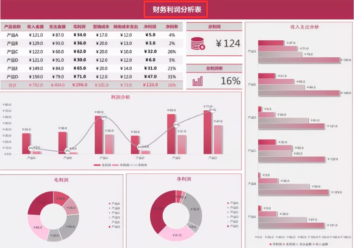 求建筑工地全套excel财务报表模板,excel制作财务报表公式教程