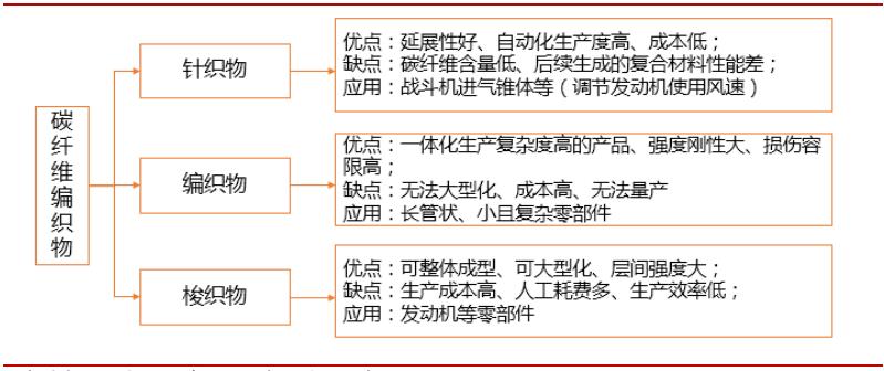 *用军**需求旺盛，“黑黄金”碳纤复材迎来发展机会