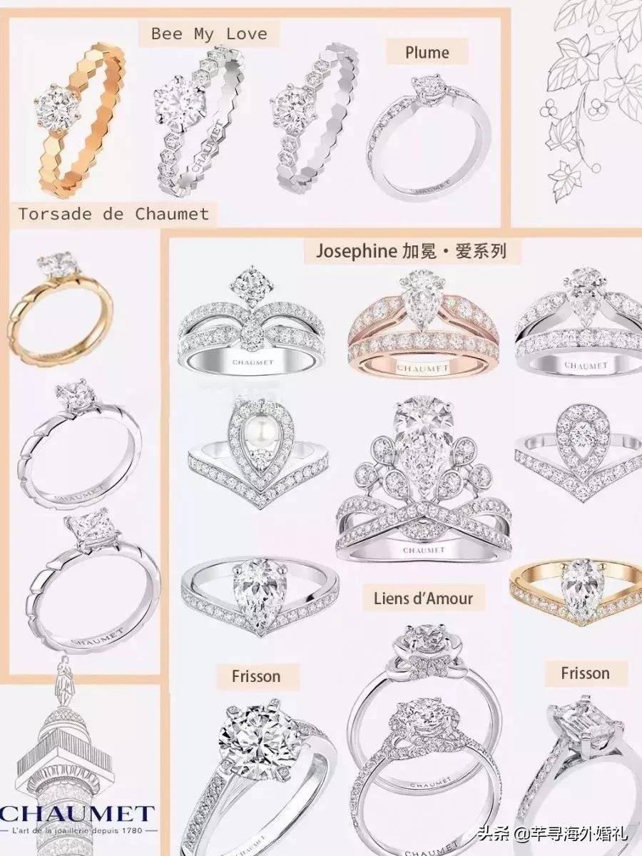 挑选结婚钻戒比较实用的技巧,30分钻戒怎么挑选最合适