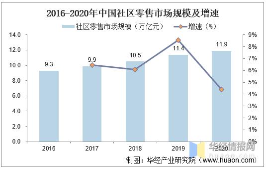 零售云深度分析,对互联网行业pest分析