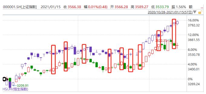 张坤、谢治宇齐布局,易方达蓝筹靠它抗住白酒大跌,港股机会来了