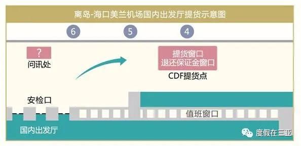 三亚免税店购物攻略手表,三亚免税店购物攻略男生