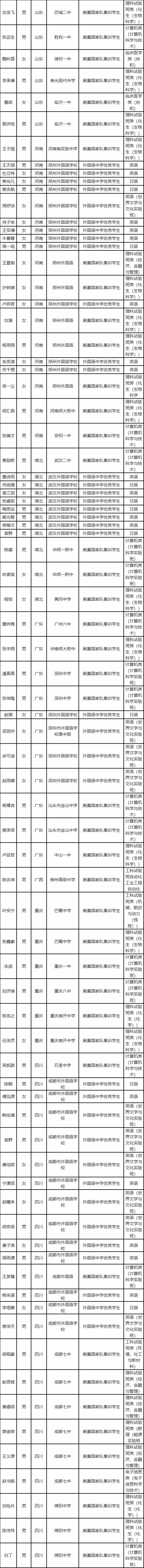 除了高考还有六种途径上清华北大,普通人要怎么才能上清华北大