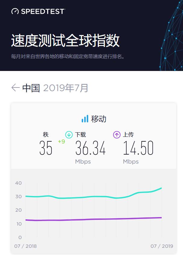 4g网速慢被设置了怎么办,4g网速太慢了是什么原因造成的