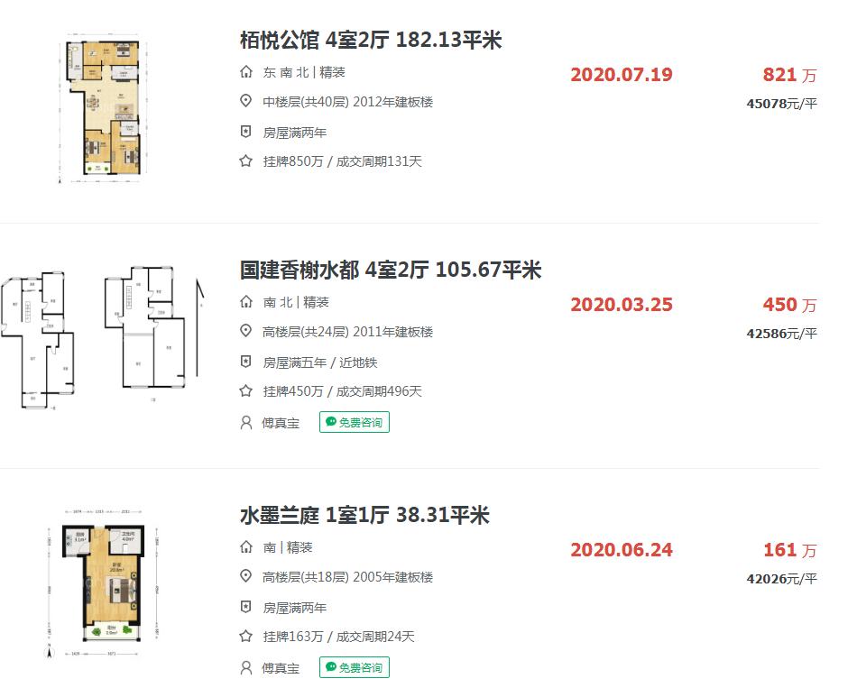 合肥各区最新房价,合肥各区房价地图