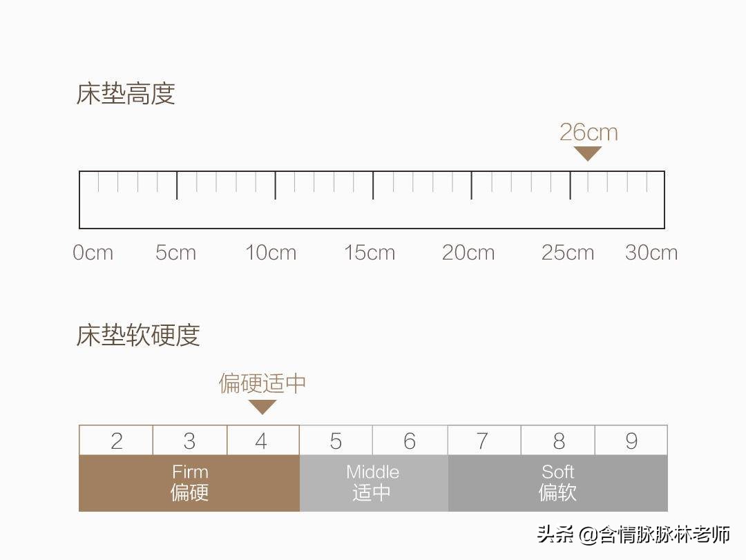 改善睡眠乳胶床垫推荐,深度睡眠床垫子