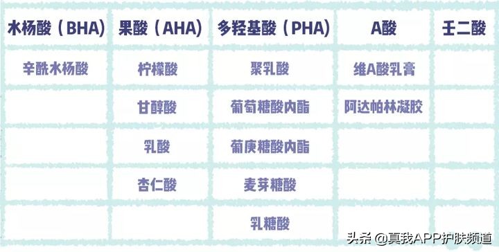 敏感肌肤满脸闭口可以刷酸吗,脸上好多闭口粉刺很敏感怎么办