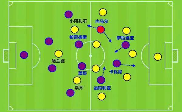 长大后最帅的内马尔,长大后的内马尔