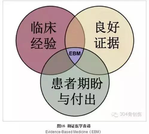 循证医学学习指导,循证医学连续病例