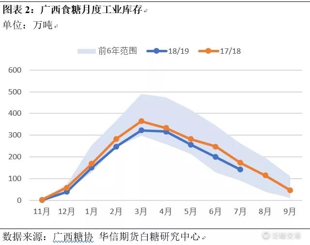 移仓转月,移仓换月大幅度增仓