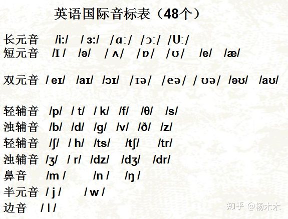孩子英语音标没学好怎么办,英语音标什么时候开始学好