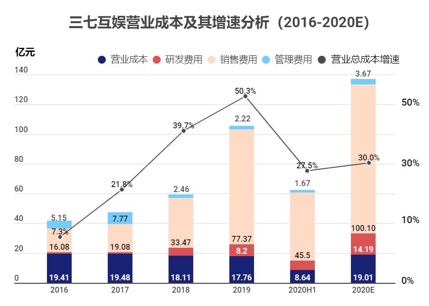 三七互娱机构持仓大幅减少原因,游戏板块的三七互娱
