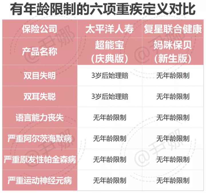 太平洋少儿超能宝重疾理赔,太平洋少儿超能宝重疾赔100