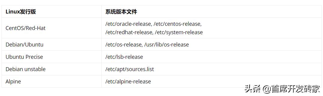 构建docker镜像几种工具,docker拉取镜像命令
