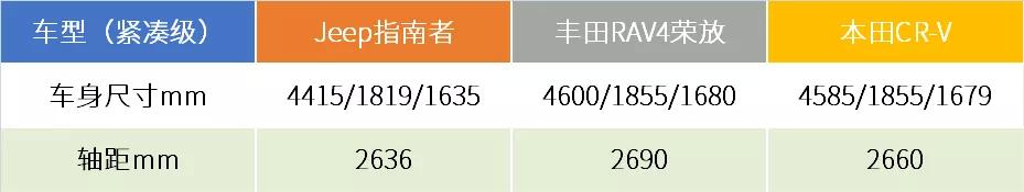 jeep车为什么销量不好还不降价,jeep年销量怎么样