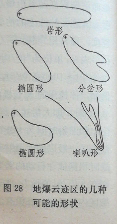 连载：核袭击的防护11第三章第六节,6貌若尘土的放射性沾染