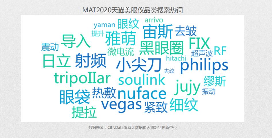 美眼仪产品的波段,美眼仪全新上市