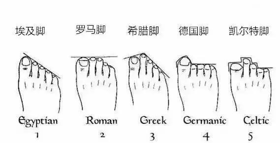 100块的高跟鞋原价1000,100元的高跟鞋跟500元的区别