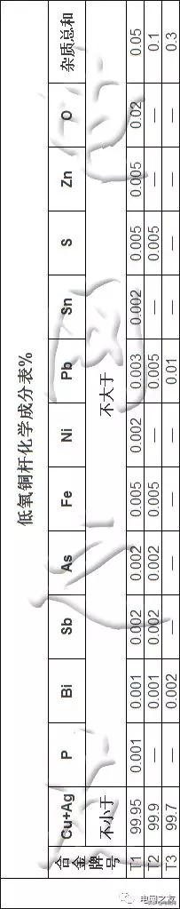 电缆的铜是什么铜及图片,电缆铜和电线铜有什么区别