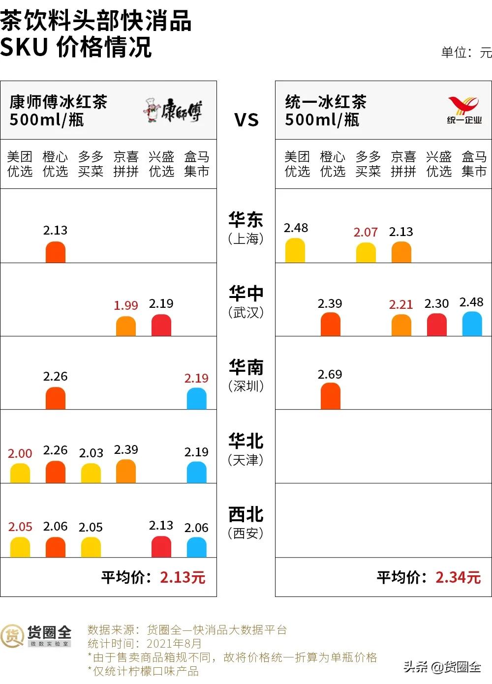 传统快消行业数据分析,社区团购对快消品行业冲击有多大
