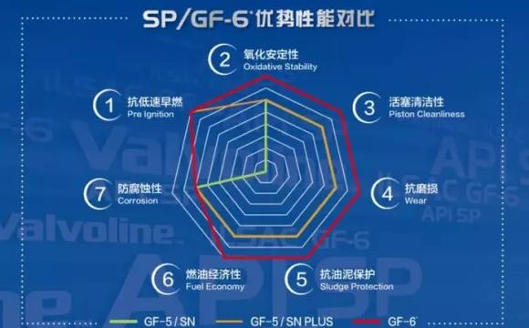 机油标号用的不对有什么影响,机油标号不对会有什么后果