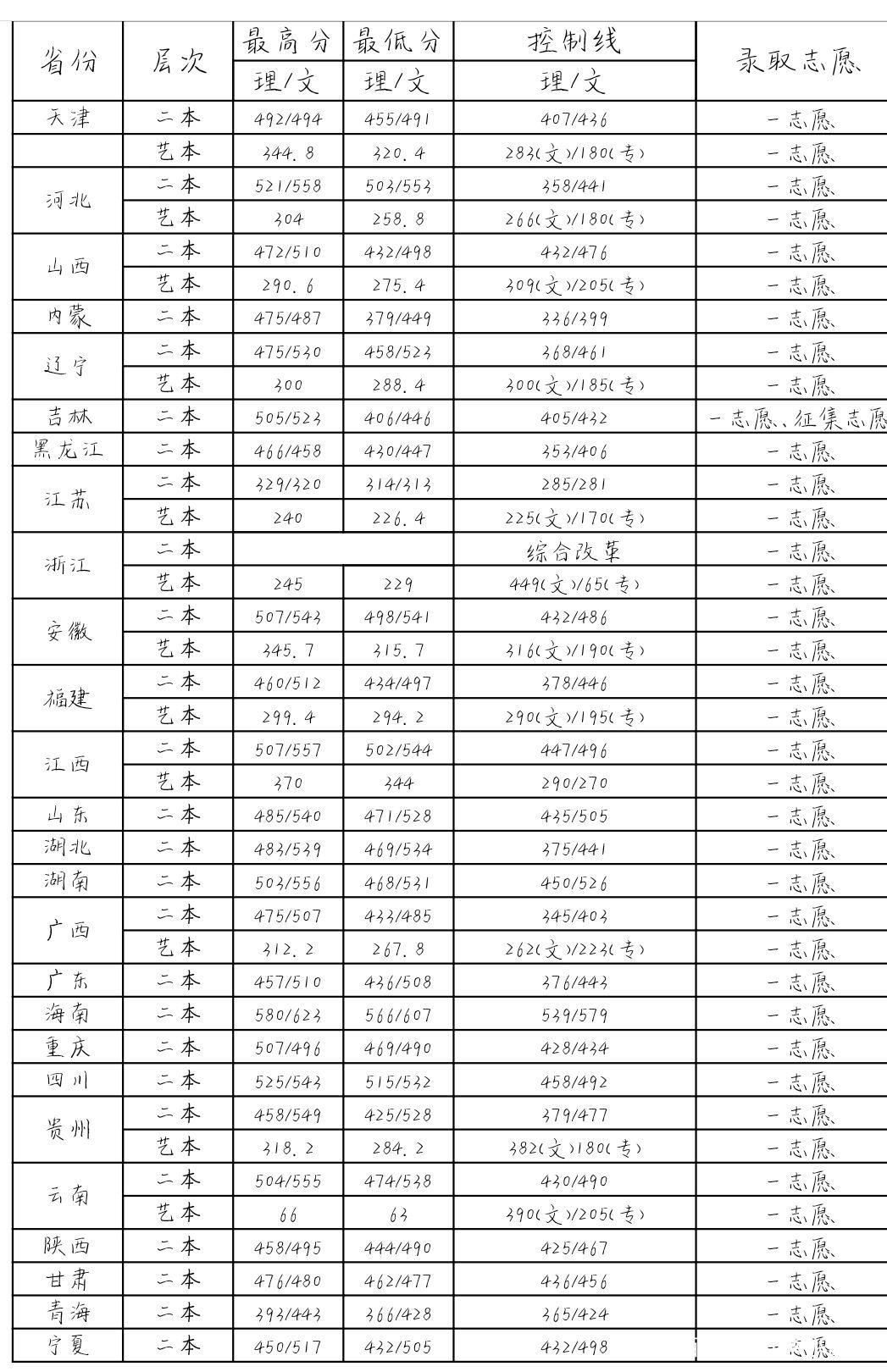 河南这两所大学校名仅一字之差，都具有很大的发展潜力