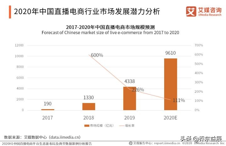 现在实体店赚钱的商业模式,2019实体店未来的发展趋势