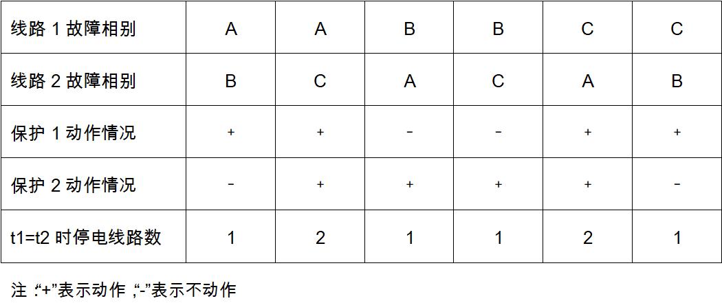 电流互感器10p10与10p20怎么选,电流互感器怎样接线及穿线方向