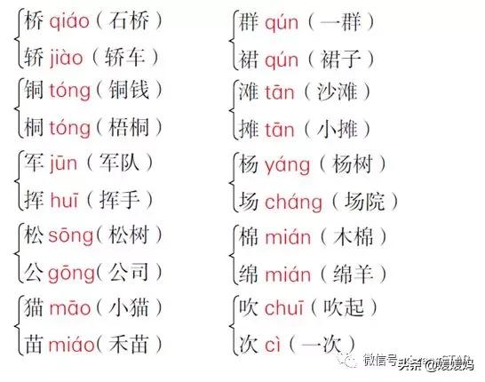 部编版四年级上册语文期末知识点,人教版2021二年级语文期末必考题