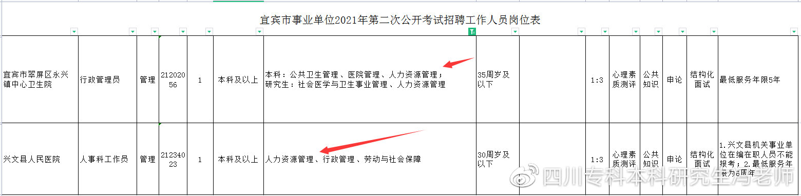 全日制大专自考本科有专业限制吗,自考本科适合考公的专业有哪些