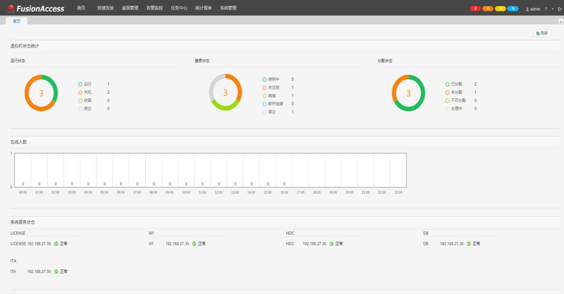 fusionaccess云计算,云计算导论基础知识