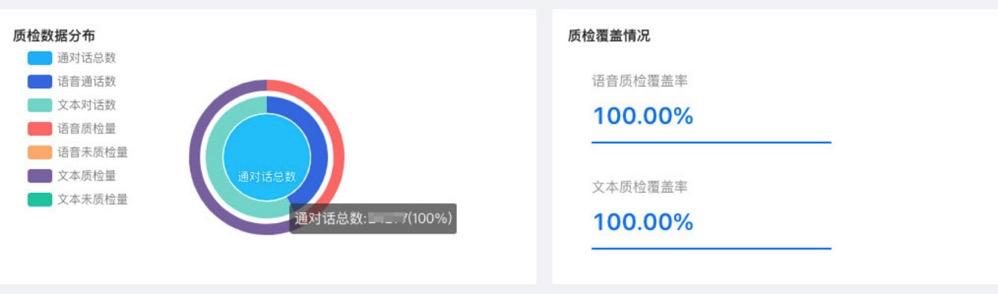 沃丰科技×益生康健：智能质检规避服务风险，助力企业智能管理
