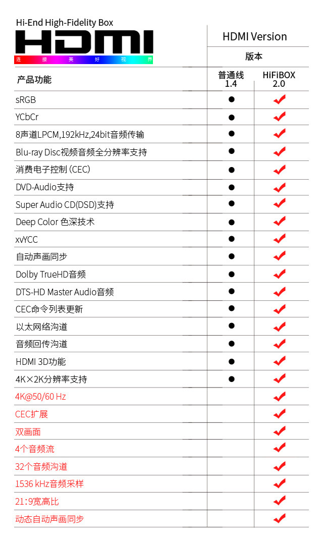 投影仪hdmi线墙面接口,家装投影hdmi线推荐