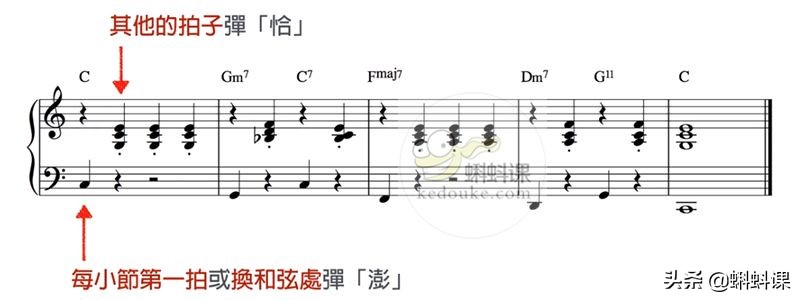 收藏钢琴简谱完整版c调,最简单的钢琴伴奏方法