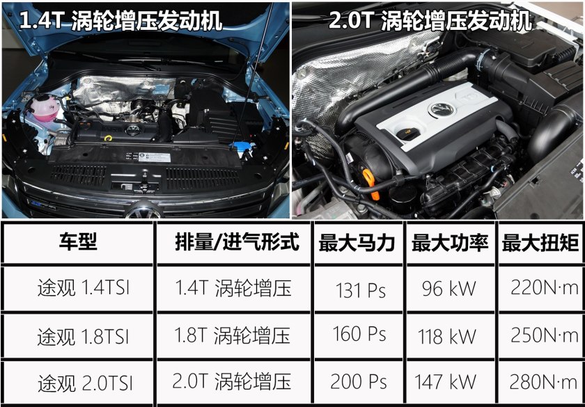 大众途观外形硬朗,精致硬朗的设计新款大众途观实车