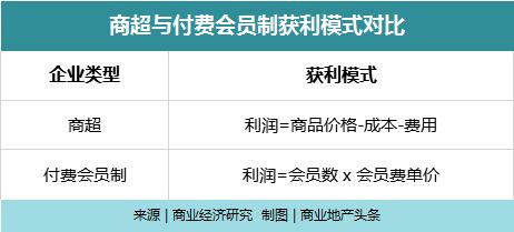 Costco和山姆，真的会“伺候”中国人吗？