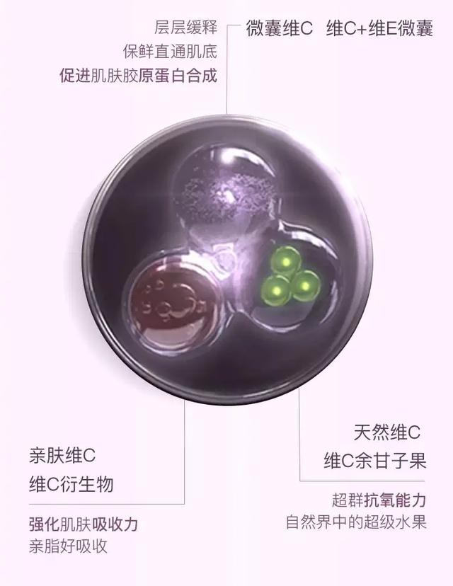 幻时佳高阶紧塑精粹水,幻时佳高阶维c精华露正确用法