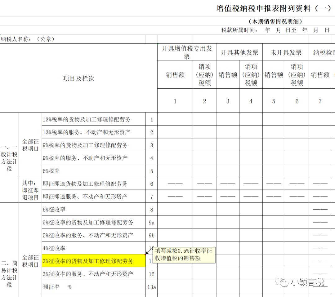 二手车增值税计算,二手车增值税发票税率是多少