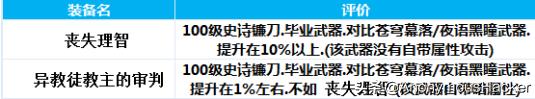 冒险岛恶魔复仇者装备攻略,复仇者100级装备搭配
