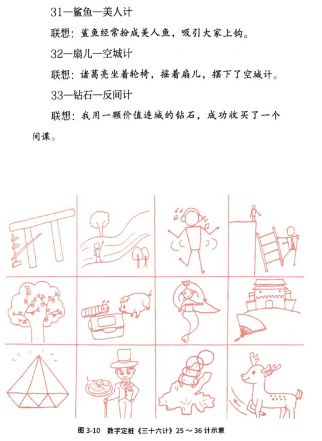 看了很多书却记不住,看了那么多书为什么还是不好