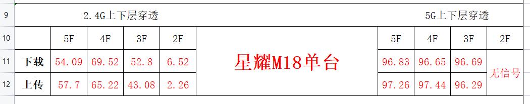 锐捷星耀m32m18组网,锐捷星耀m18一直显示橙灯
