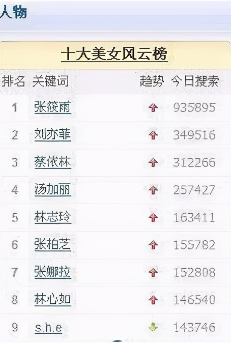 “人体模特”汤加丽，日搜达10万次，父亲震怒：我怎么出门见人